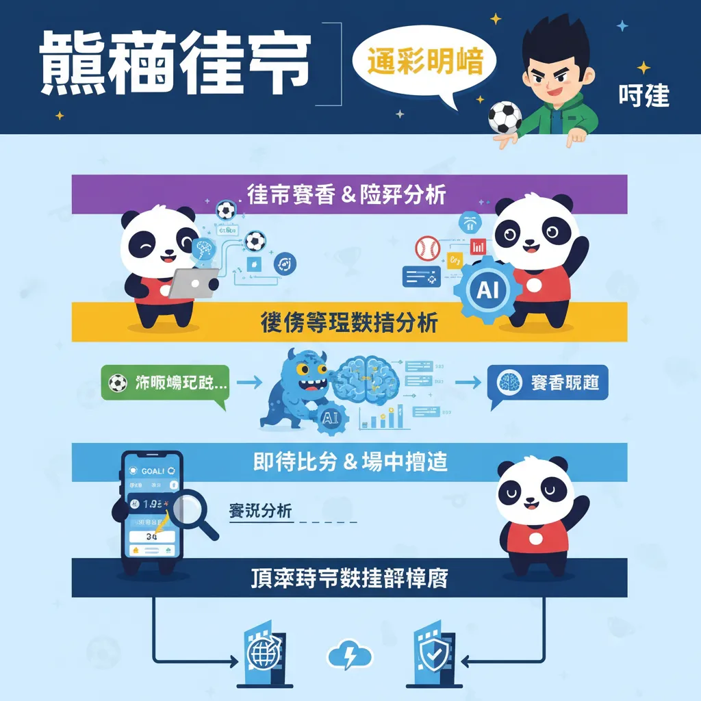熊貓體育如何提供精準體育賽事與賠率分析？